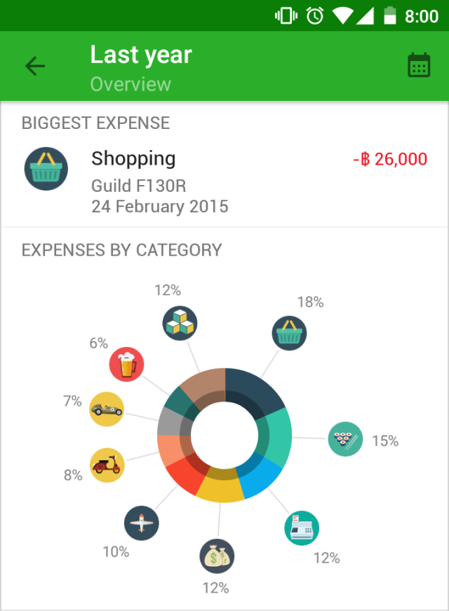 expense-2015
